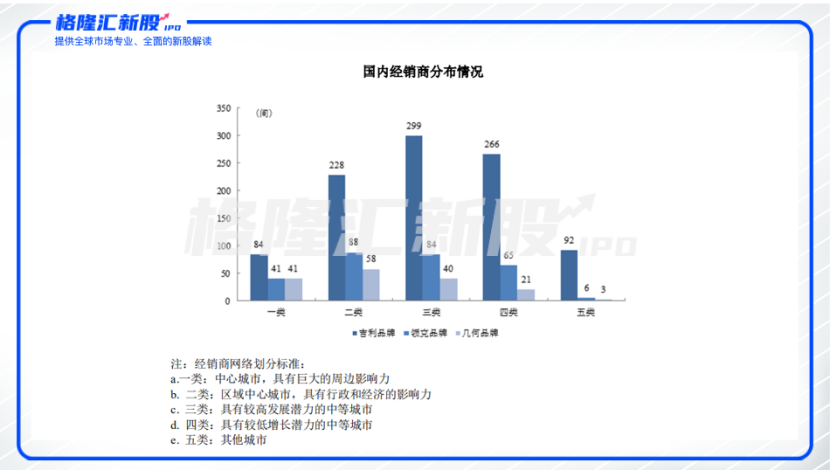 吉利汽车拟赴科创板上市，是凶是吉？