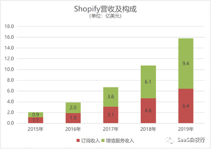 SaaS创业路线图：他们闯出中国SaaS 2.0