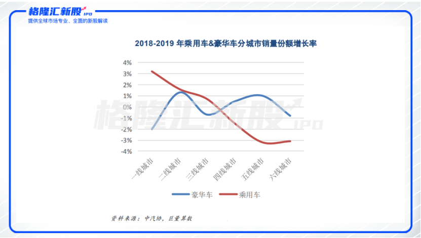 吉利汽车拟赴科创板上市，是凶是吉？