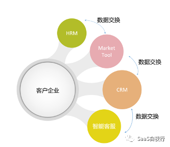 SaaS创业路线图：他们闯出中国SaaS 2.0