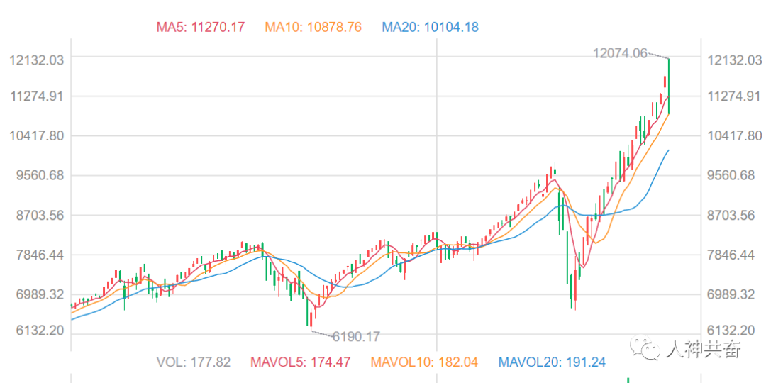 为什么机会来临时，你总是不知不觉？