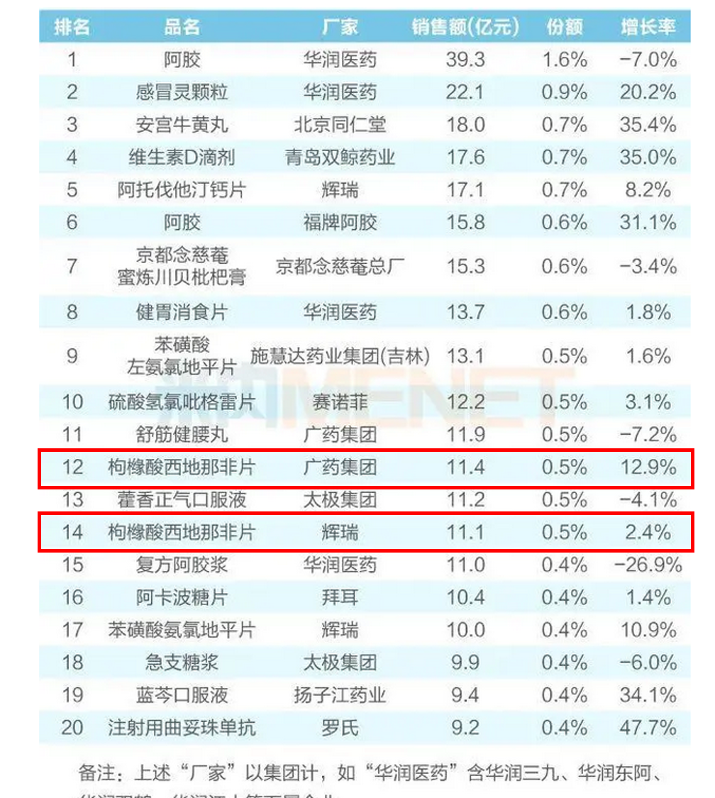 两块钱的伟哥去哪买