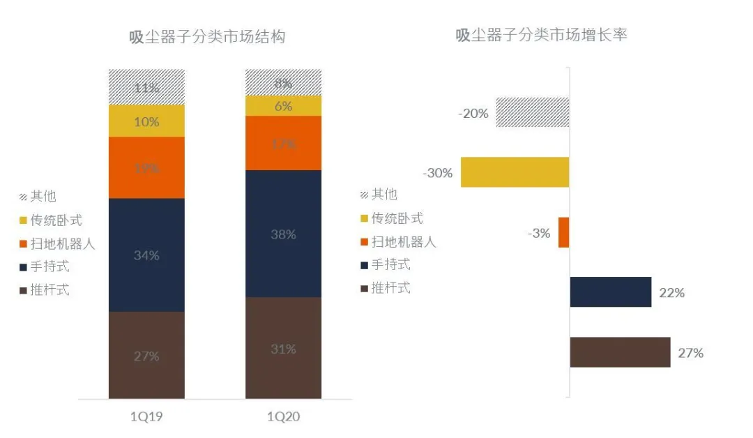 吸尘器赛道分化：竞争与竞争力的“博弈论”