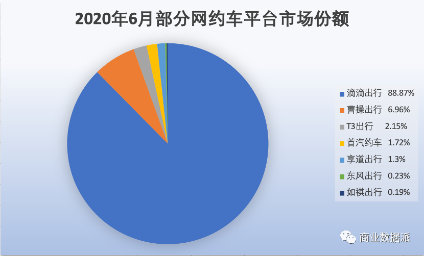 滴滴分拆，嘀嗒上市：打车生意迈入下一个战场