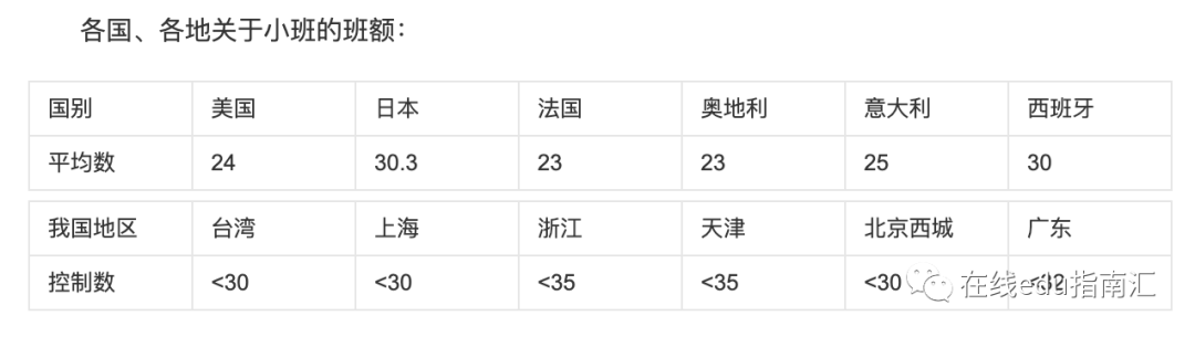 在线教育7年探索史