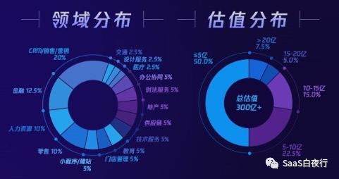 SaaS创业路线图：他们闯出中国SaaS 2.0