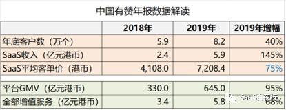 SaaS创业路线图：他们闯出中国SaaS 2.0