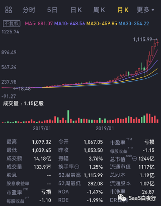 SaaS创业路线图：他们闯出中国SaaS 2.0