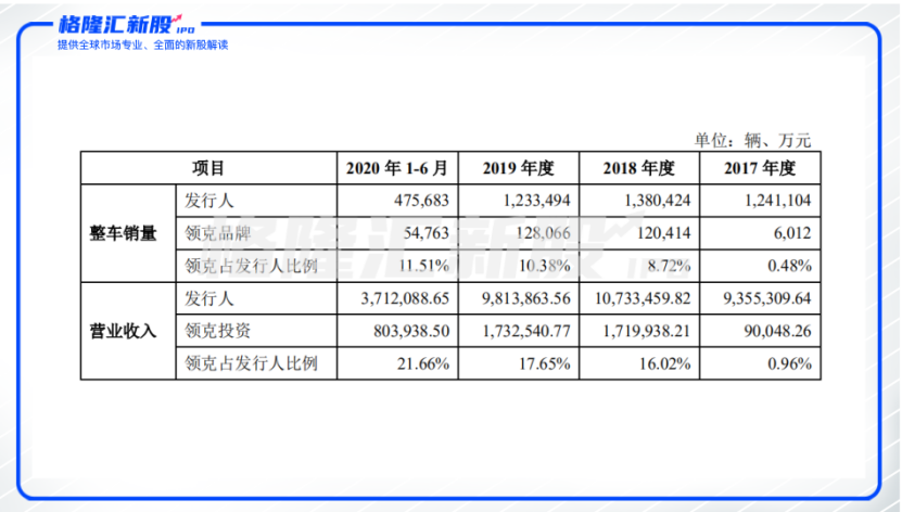 吉利汽车拟赴科创板上市，是凶是吉？