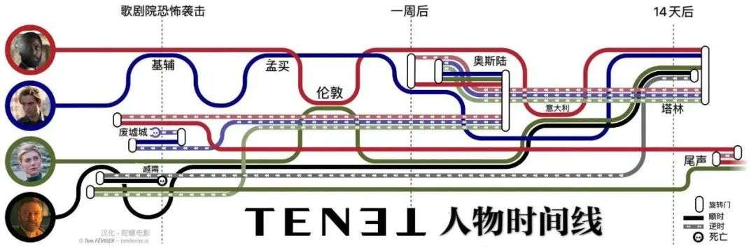 不必求懂：《信条》8000字观影指南