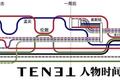 不必求懂：《信条》8000字观影指南