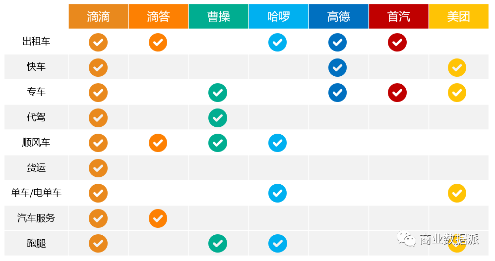 滴滴分拆，嘀嗒上市：打车生意迈入下一个战场