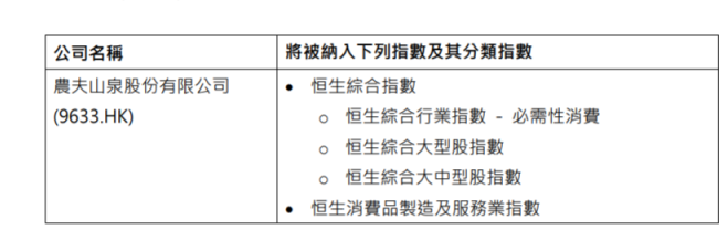 恒生指数公司：农夫山泉将加入恒生综合指数