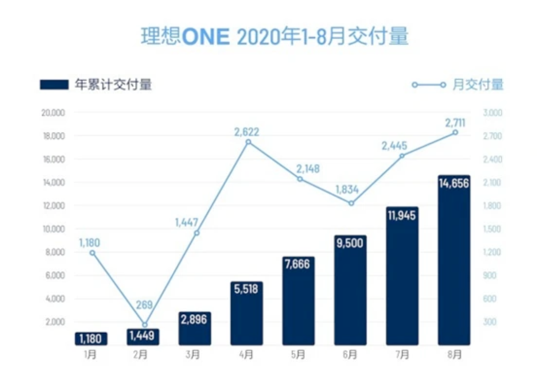 理想汽车陷入舆论旋涡