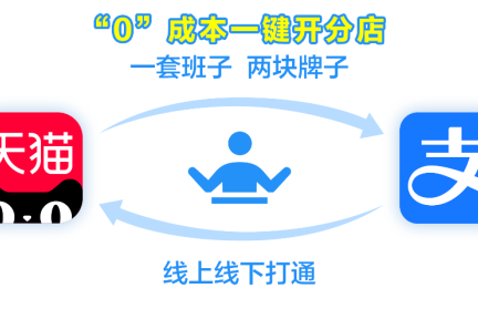 “轻店”小程序亮相一周年：一天60家品牌上支付宝开办事处