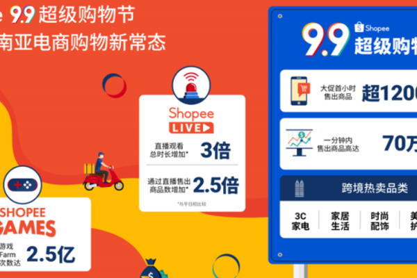 9.9超级购物节，Shopee三大“超级引擎”新助力