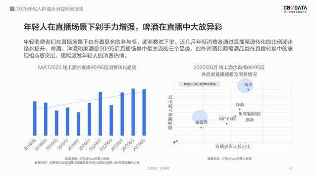 95后居然爱上喝白酒？解码2020年轻人酒水消费四大趋势