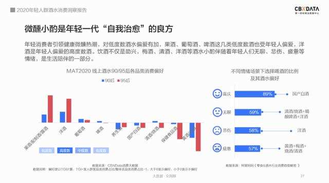 95后居然爱上喝白酒？解码2020年轻人酒水消费四大趋势