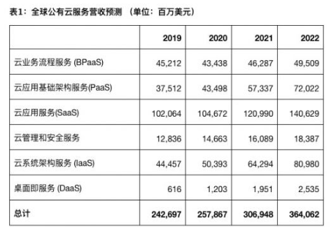 真香：巴菲特又一次对科技股出手了