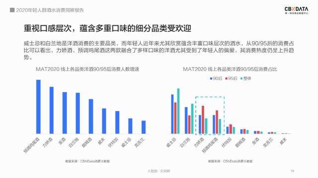 95后居然爱上喝白酒？解码2020年轻人酒水消费四大趋势