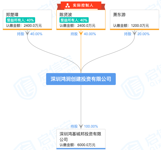 花几百万租个房子？255万深圳买房变“租房”