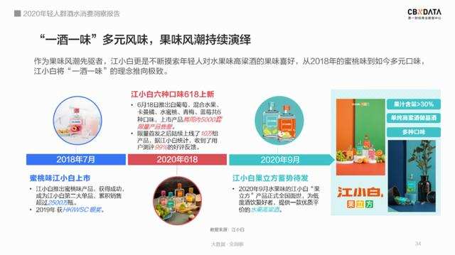 95后居然爱上喝白酒？解码2020年轻人酒水消费四大趋势