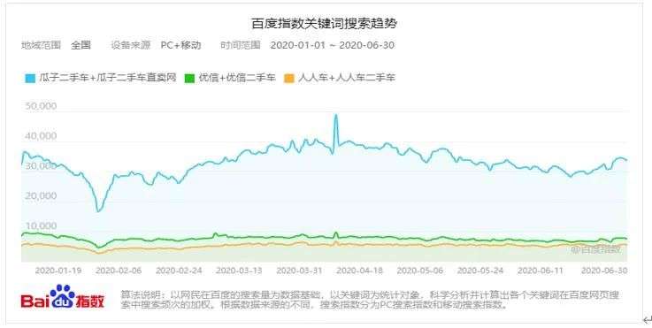 负债超40亿，市值跌去90%，转折中优信还能折腾多久？