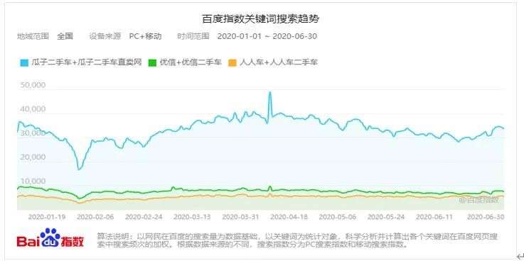 负债超40亿，市值跌去90%，转折中优信还能折腾多久？