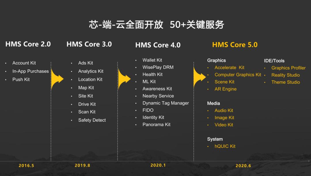 HMS Core，华为的移动服务框架有何独特之处？  第1张