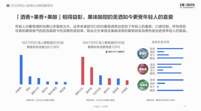 95后居然爱上喝白酒？解码2020年轻人酒水消费四大趋势