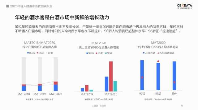 95后居然爱上喝白酒？解码2020年轻人酒水消费四大趋势