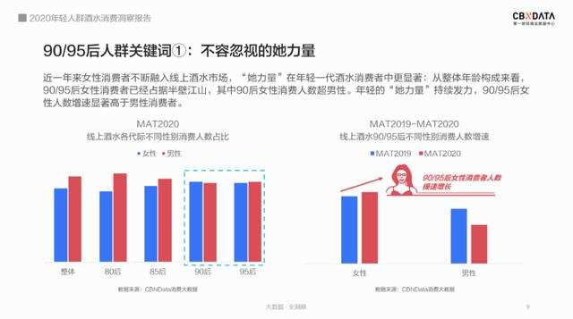 95后居然爱上喝白酒？解码2020年轻人酒水消费四大趋势