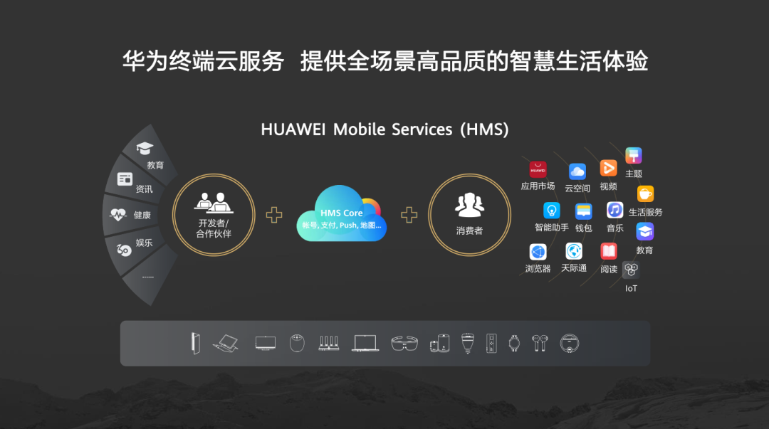 五个月第五个版本超50项能力华为hmscore终走出独立创新之路