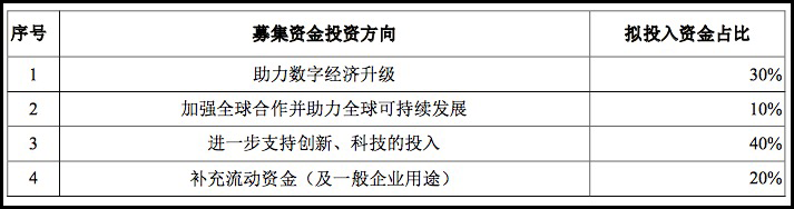 蚂蚁的“科技创新”：一场“昂贵”的战略长跑