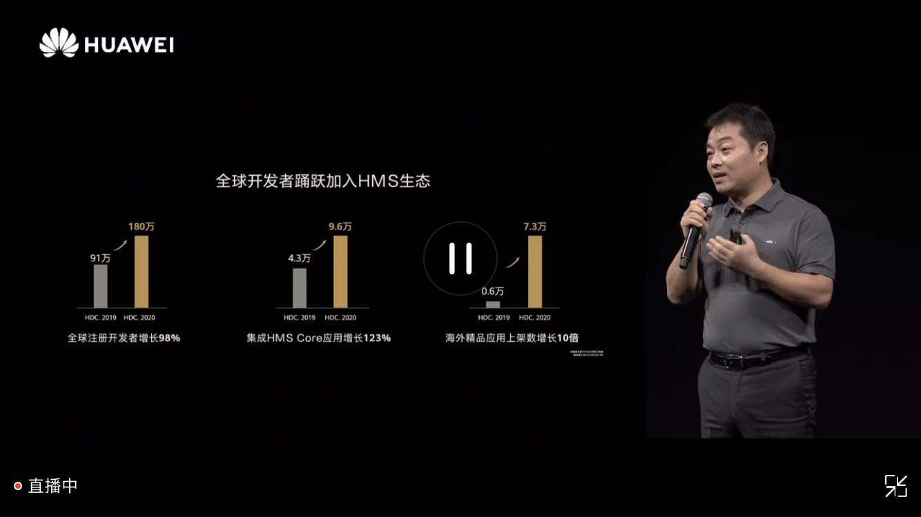 华为张平安：HMS Core 5.0全球正式发布，7.3万海外应用已进驻