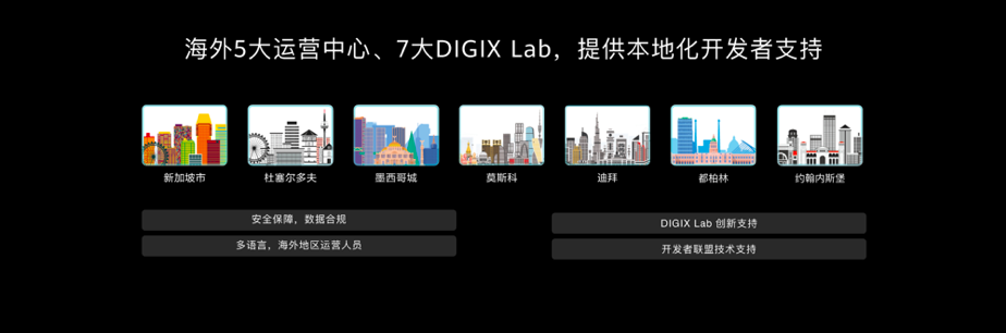 华为张平安：HMS新沃土 让我们一起共舞