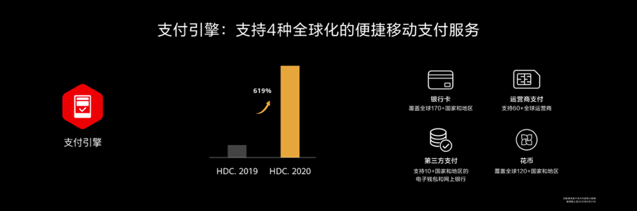 华为张平安：HMS新沃土 让我们一起共舞