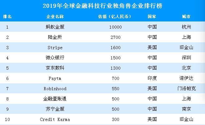 蚂蚁的“科技创新”：一场“昂贵”的战略长跑