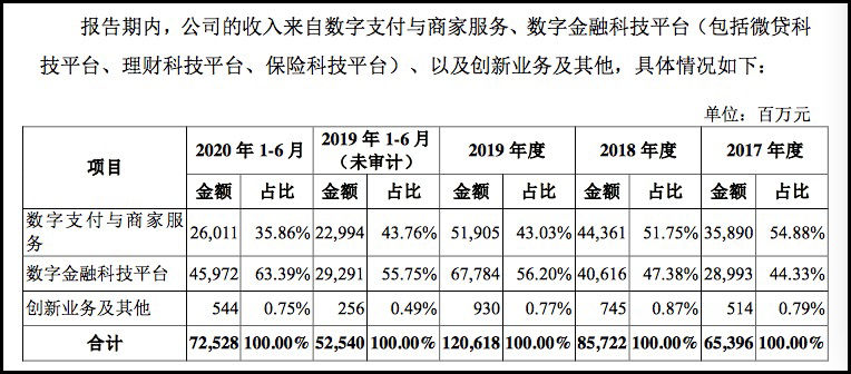 蚂蚁的“科技创新”：一场“昂贵”的战略长跑