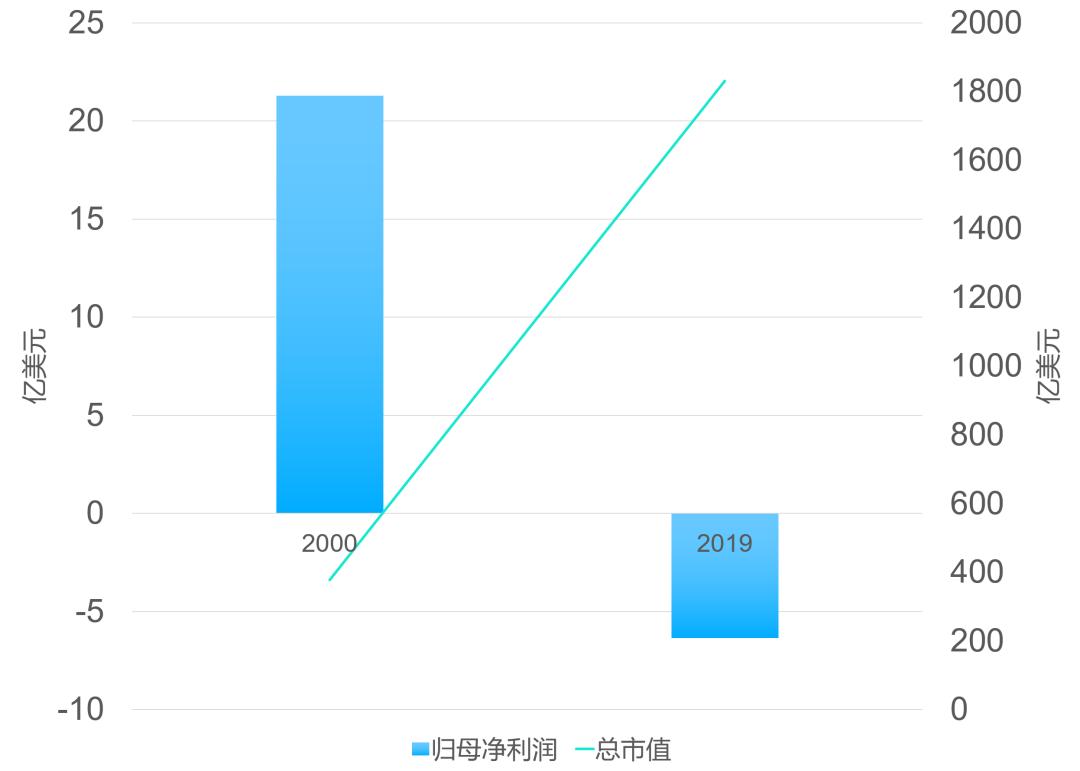 市值大跌，频频裁员，下坠波音该如何完成自救？-36氪
