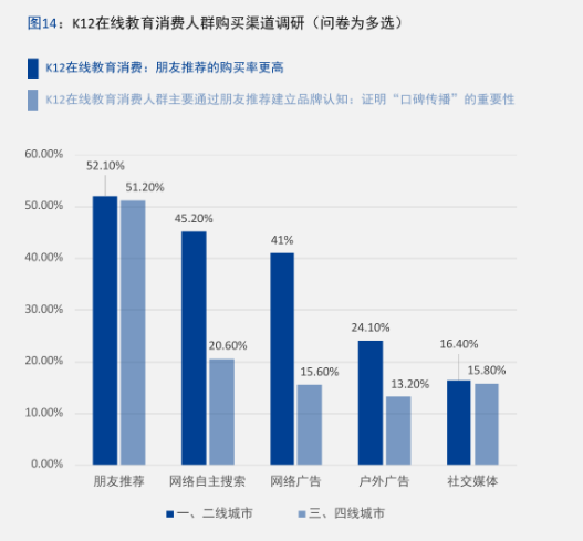 100亿，两个最贵的暑假，与在线教育的拐点