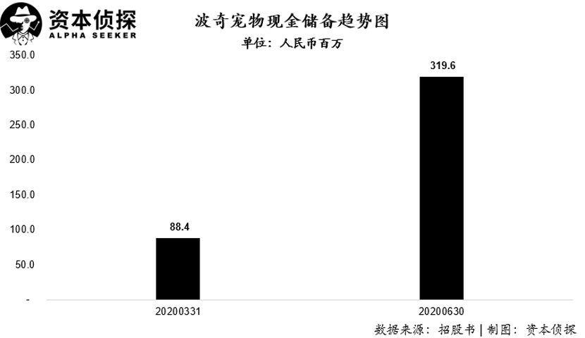 抱歉，宠物电商的故事在中国讲不通