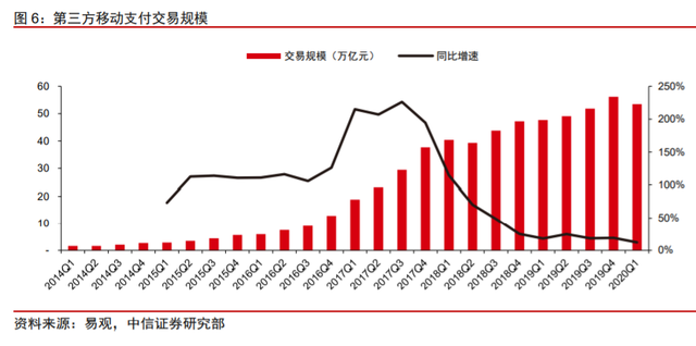 公司与行研 | 蚂蚁集团上市在即，2000亿美元估值是金融科技的巅峰吗？