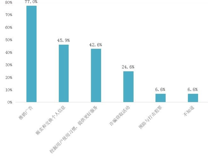 只是在手机里装个输入法App，为什么还要我的位置权限？