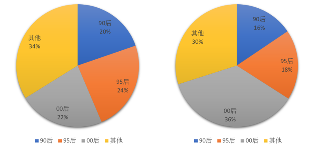 网络文学IP赋能历程与现状：网络文学IP价值得以持续释放，文化产业呈“新常态”