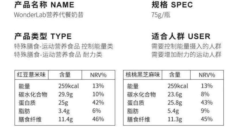 代餐该下“神坛”了：我为你提供营养，你却把我当“减肥药”