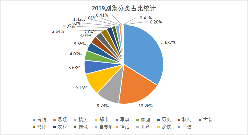 网络文学IP赋能历程与现状：网络文学IP价值得以持续释放，文化产业呈“新常态”