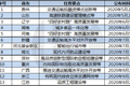 “交通强国”，影响下一个五年城市格局