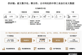 工业品B2B采购平台「固安捷中国」通过MBO变中资，获数亿人民币A轮融资