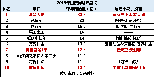 网络文学IP赋能历程与现状：网络文学IP价值得以持续释放，文化产业呈“新常态”